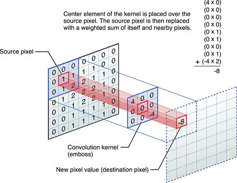 /images/ML_notes/convolutions/01_simple_convolution.jpg