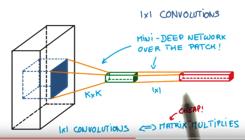 /images/ML_notes/convolutions/02_1x1_convs.png