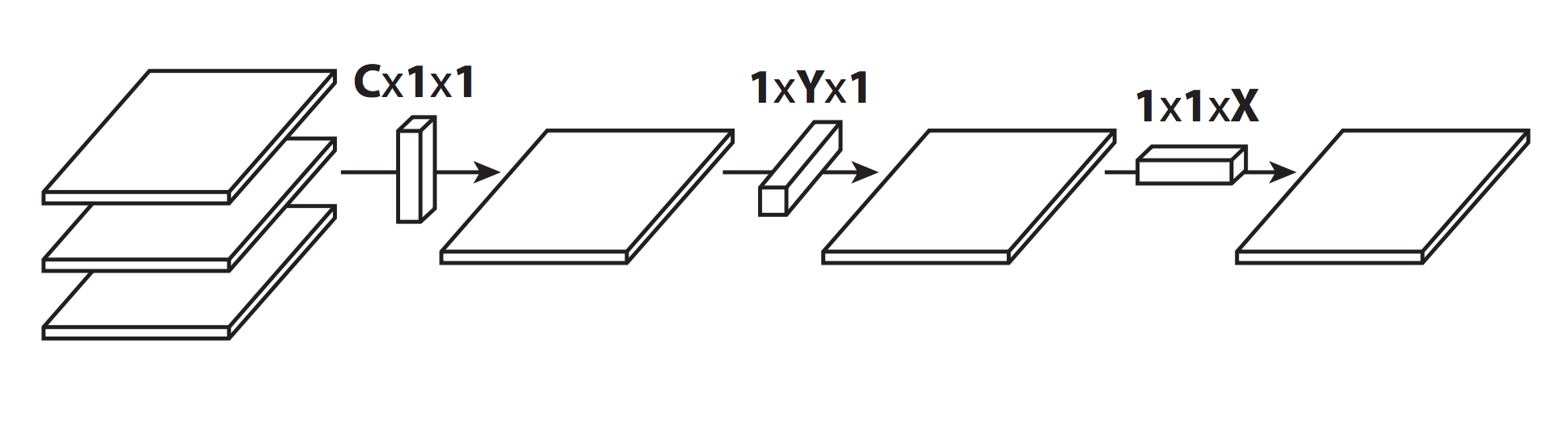 /images/ML_notes/convolutions/03_flattened_convs.png