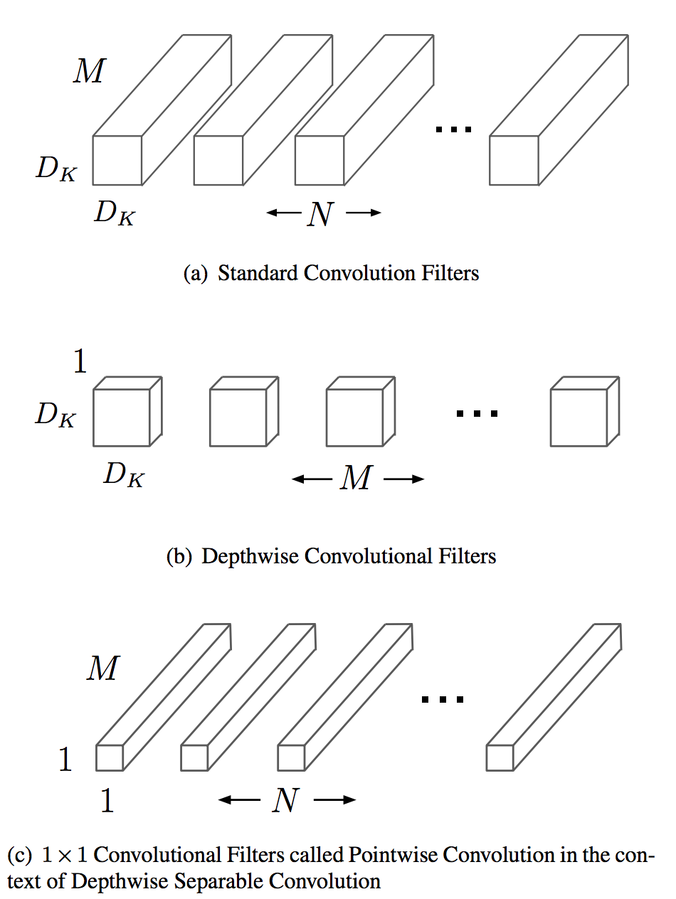 An Introduction to different Types of Convolutions in Deep Learning, by  Paul-Louis Pröve