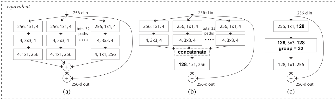 /images/ML_notes/convolutions/05_2_group_convolutions.png