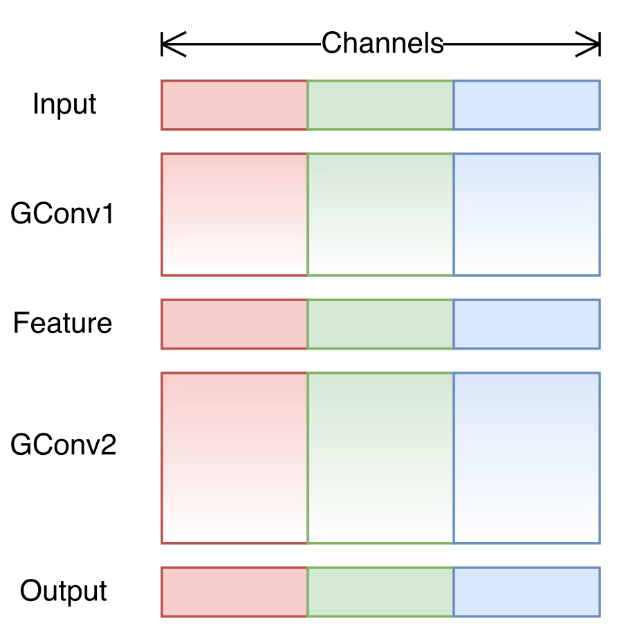 /images/ML_notes/convolutions/05_group_convolutions.png