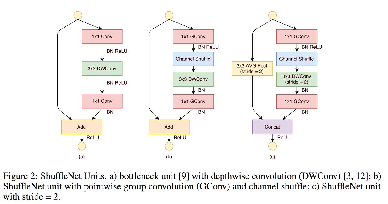 /images/ML_notes/convolutions/07_shuffled_grouped_convolutions_usage.png