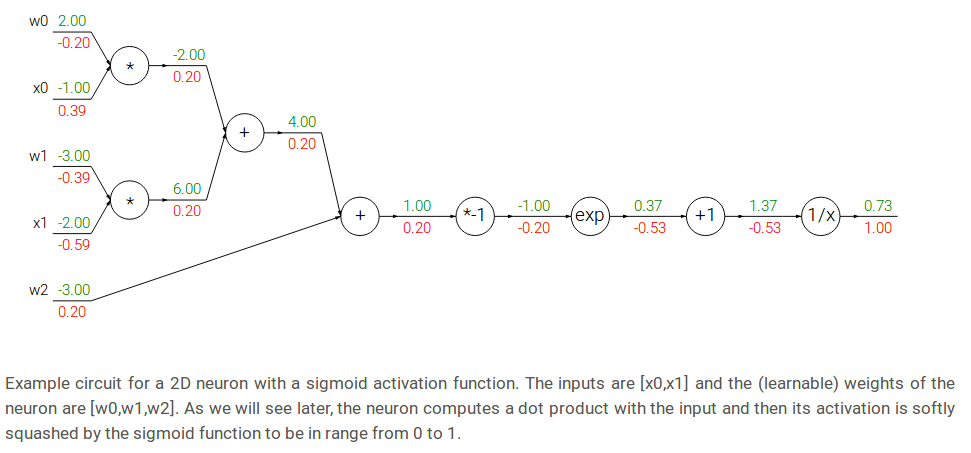 /images/ML_notes/cs231n/circuit_2.png